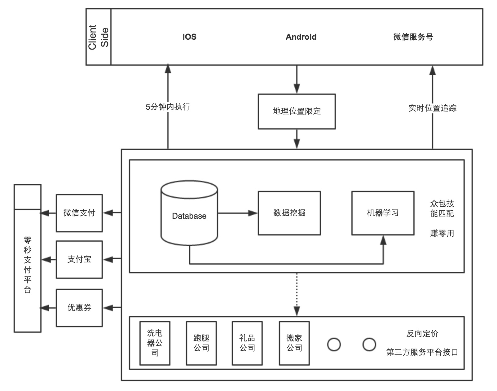 零秒助理