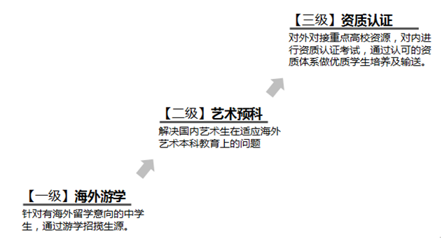 一升文化国际艺术游学教育项目