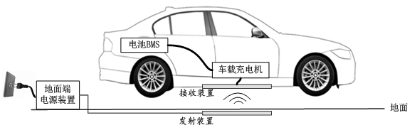 电动汽车大功率无线充电