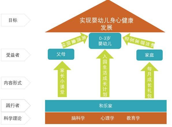 TOUCH Daycare 婴幼儿身心发展生活馆