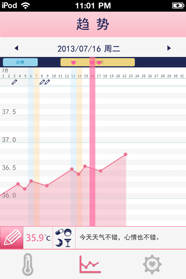 孕橙shecare