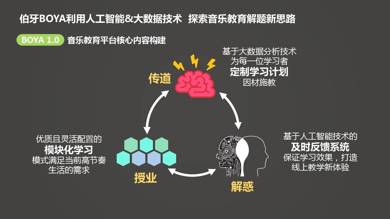 伯牙--你的贴身音乐管家