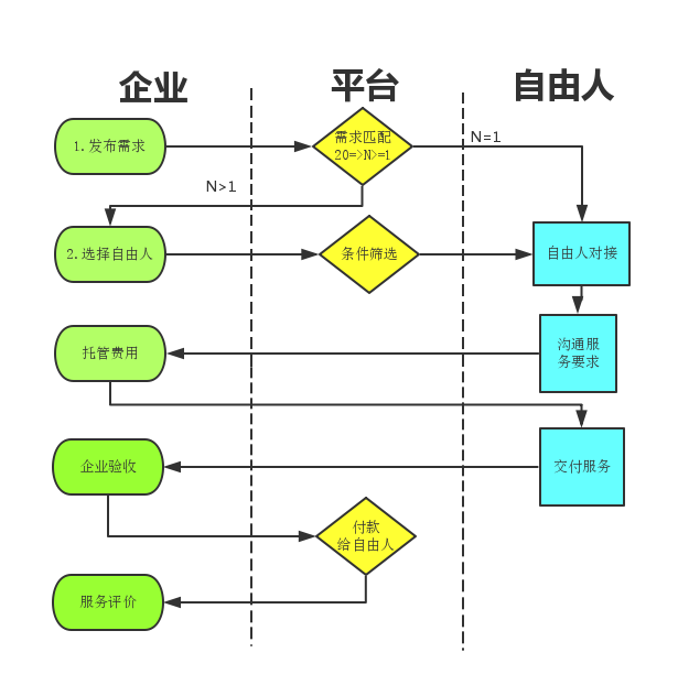 六脉客