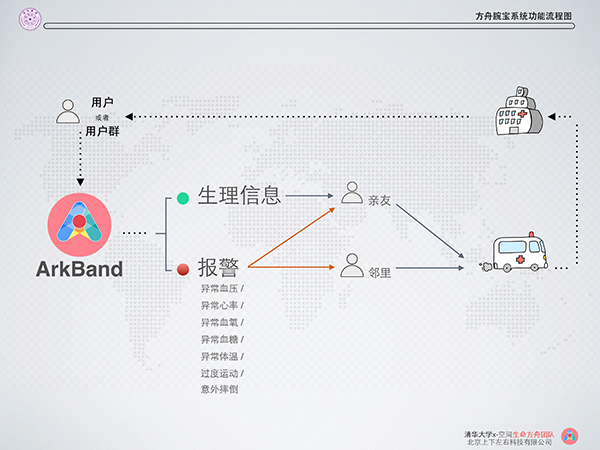 方舟万宝