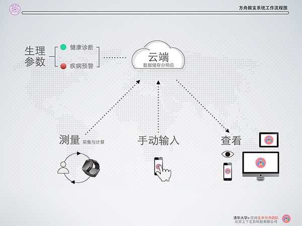 方舟万宝