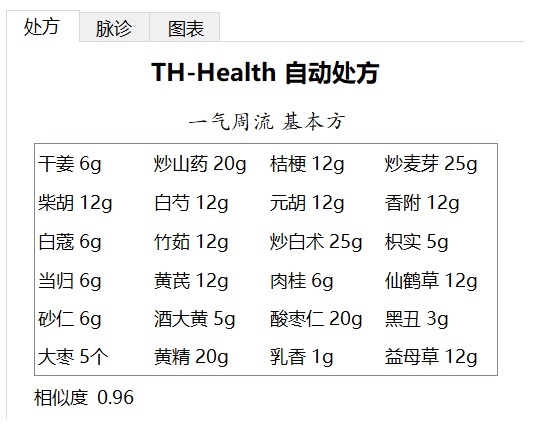 人工智能中医