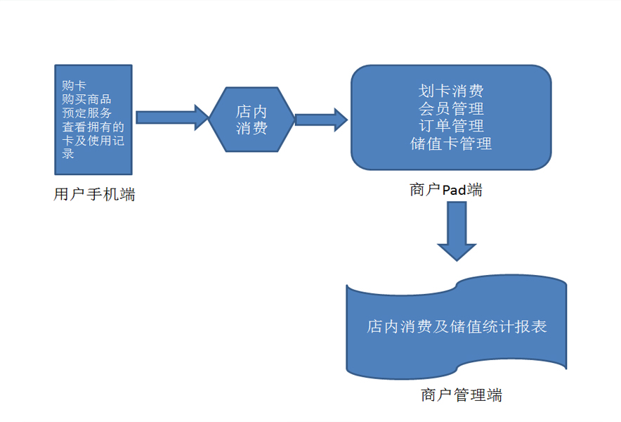 微云客