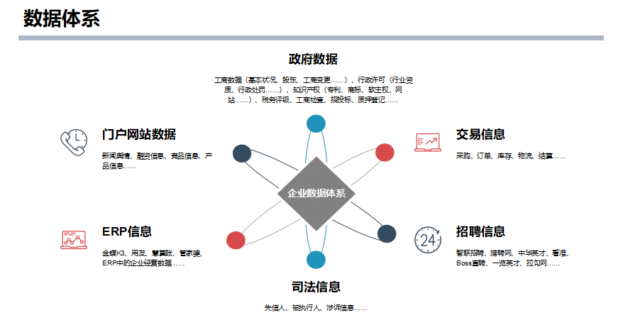 决策数——企业大数据征信
