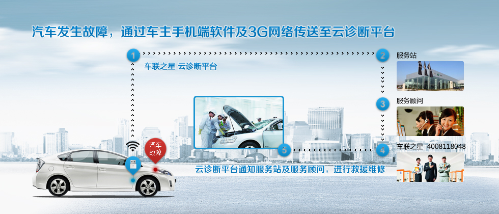 车联之星汽车服务移动CRM