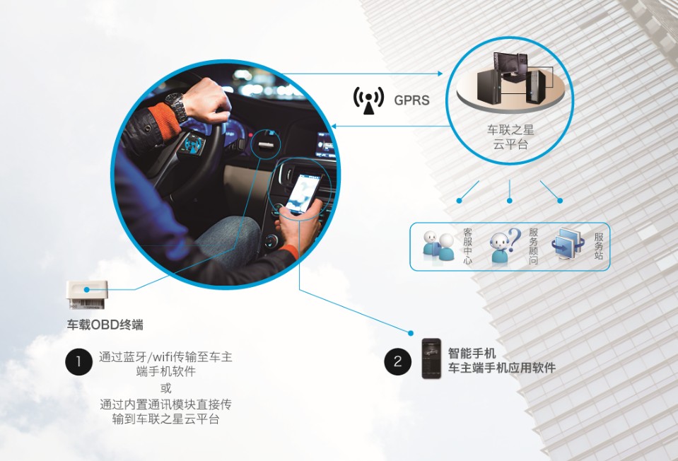 车联之星汽车服务移动CRM