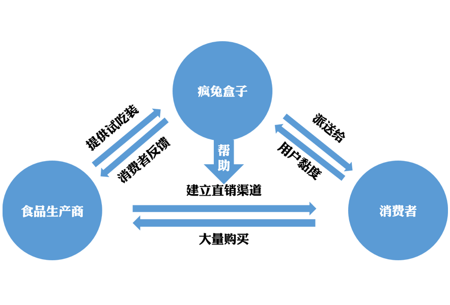 疯兔盒子