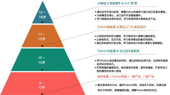 幻想编程岛