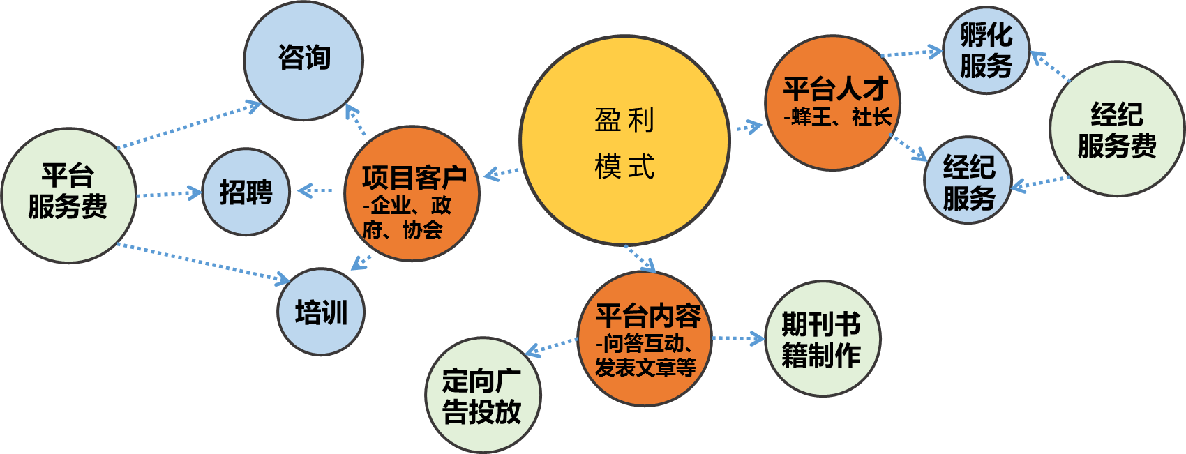 蜂巢公社