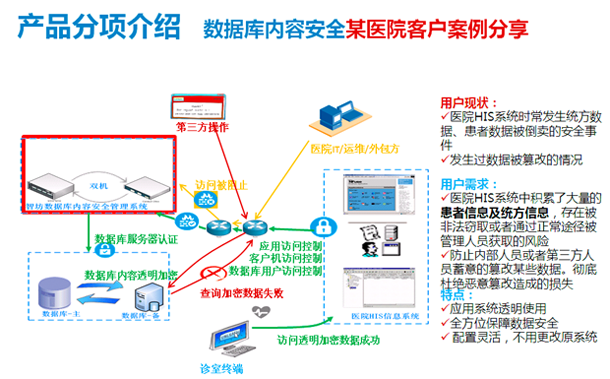 云数据安全防泄密泄漏产品和服务(云数据/云存储、云数据库)
