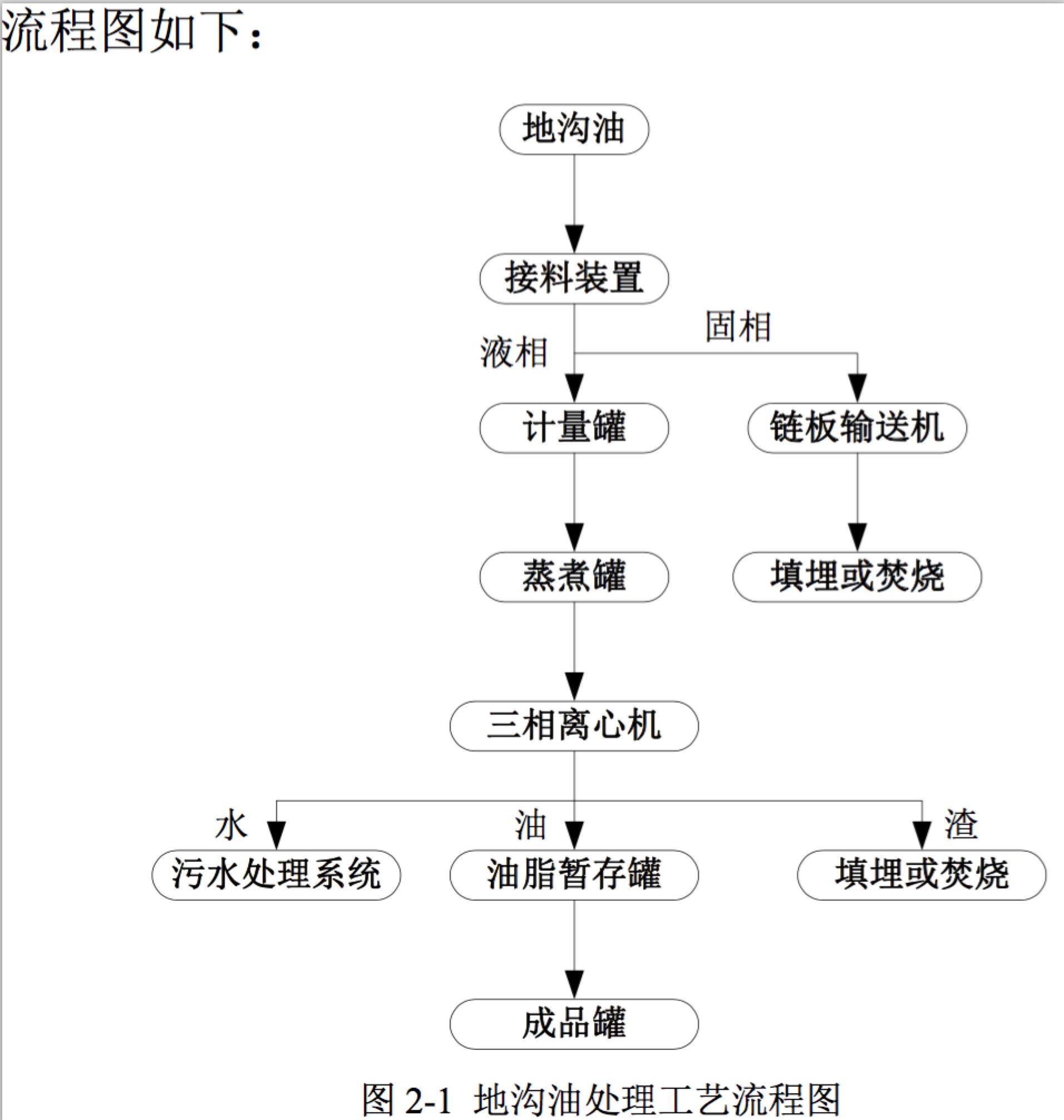 城市固体废弃物(餐厨废弃物部分)绿色创新解决方案