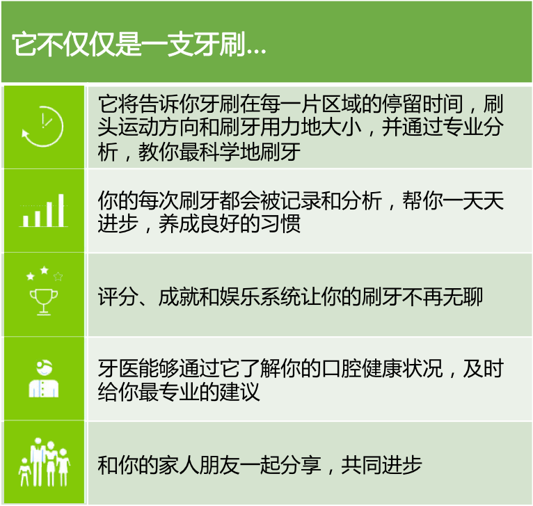 智能健康项目