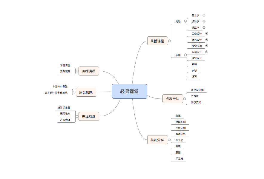 光与盐文创