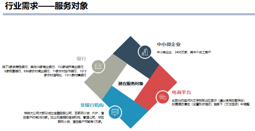 决策数——企业大数据征信
