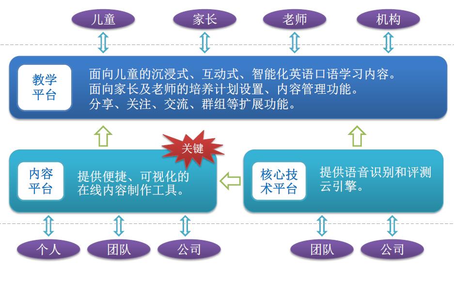 爱呱呱英语口语机器人