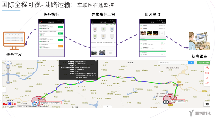 和域