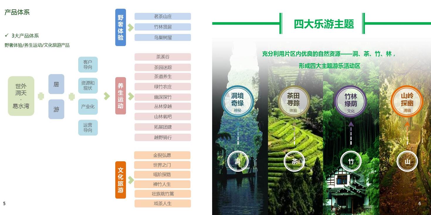 中士GFIC计划