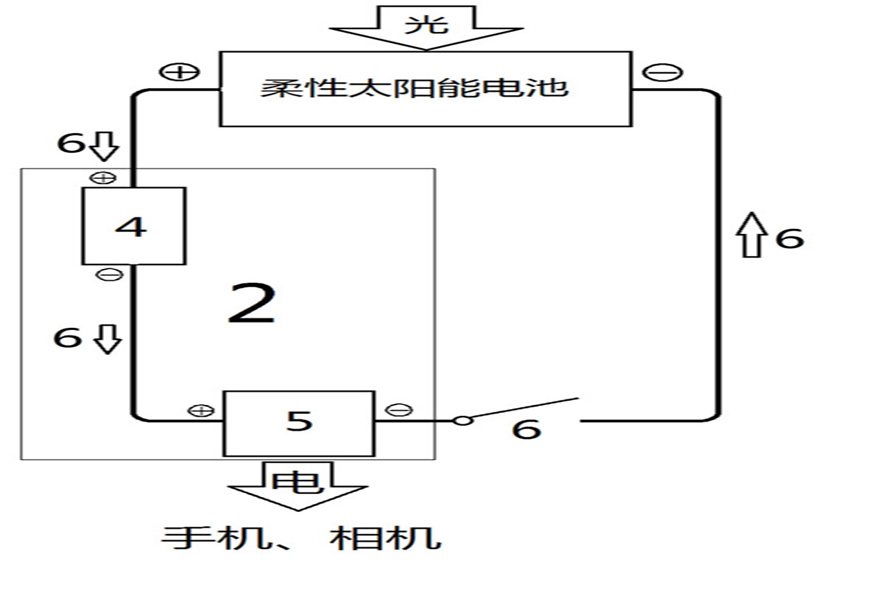 八度阳光