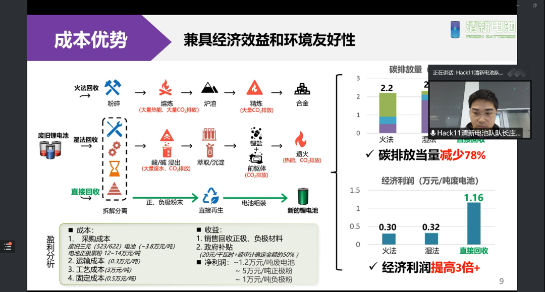 Tsinghua SDG Open Hack